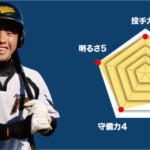 【厚木北】主将のチーム分析・鈴木雄太 主将(2年=二塁手) #厚木北