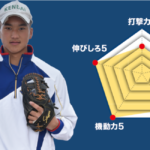 【健大高崎】主将のチーム分析・佐々木琉生 主将(2年=三塁手) #健大高崎