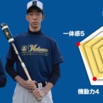 【白山】主将のチーム分析・小杉亮 主将(3年)/内海光琉 主将(3年) #白山