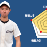 【矢板中央】主将のチーム分析・伊藤駿汰 主将(2年=中堅手) #矢板中央