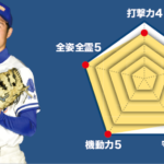 【藤沢西】主将のチーム分析・繁野夏輝 主将(2年=遊撃手) #藤沢西
