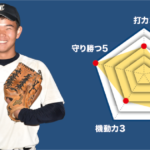 【鶴嶺】主将のチーム分析・細山七琉 主将(2年=外野手) #鶴嶺