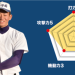 【日本学園】主将のチーム分析・野村秀也 主将(2年=遊撃手・投手) #日本学園