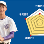 【東京】主将のチーム分析・川田空羽 主将(3年=遊撃手) #東京