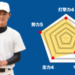 【小岩】主将のチーム分析・小林智哉 主将(3年=中堅手) #小岩