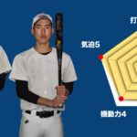 【日大鶴ヶ丘】主将/複勝のチーム分析 #日大鶴ヶ丘