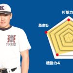 【国学院栃木】主将のチーム分析・平井悠馬 主将(3年=三塁手) #国学院栃木