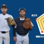 【高崎商大附】3人の主将によるチーム分析 #高崎商大附