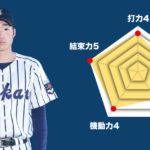 【東海大静岡翔洋】主将のチーム分析・星野優輝 主将(2年=外野手) #東海大静岡翔洋