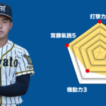 【横浜隼人】主将のチーム分析・前嶋藍 主将(3年=捕手) #横浜隼人