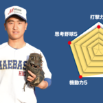 【前橋東】主将のチーム分析・田中杜季 主将(3年=三塁手) #前橋東