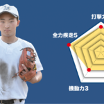 【足利大附】主将のチーム分析・吉田成輝 主将(3年=三塁手)#足利大附