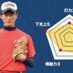 【市ヶ尾】主将のチーム分析・渡邉拓実 主将(3年=投手) #市ヶ尾