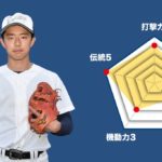 【宇都宮】主将のチーム分析・塚原大翔 主将(3年=遊撃手) #宇都宮