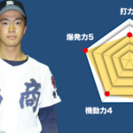 【島田商】主将のチーム分析・塚本陽向 主将(2年=外野手)#島田商