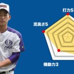 【大森学園】主将のチーム分析・島田颯大 主将(3年=三塁手) #大森学園