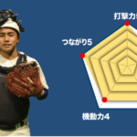 【立正大立正】主将のチーム分析・粟竹是斗 主将(3年=捕手)#立正大立正