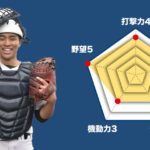 【大東大一】主将のチーム分析・大澗信斗 主将(3年=捕手) #大東大一