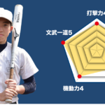 【桐朋】主将のチーム分析・冨田涼輔 主将(3年=二塁手) #桐朋