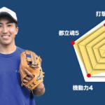 【足立新田】主将のチーム分析・大曲駕玖 主将(3年=三塁手) #足立新田