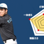 【麻溝台】主将のチーム分析・鈴木暢 主将(3年=捕手) #麻溝台