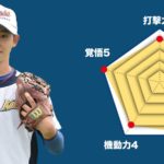 【湘南工大附】主将のチーム分析・髙田悠真 主将(3年=二塁手) #湘南工大附