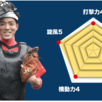 【雪谷】主将のチーム分析・石原悠聖 主将 (3年=捕手) #雪谷