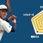 【向上】主将のチーム分析・小野侑人 主将(3年=中堅手) #向上