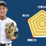 【城東】主将のチーム分析・佐久間飛向 主将 (3年=左翼手) #城東