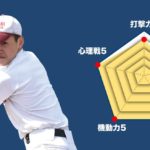 【高崎】主将のチーム分析・村松健心主将（３年＝右翼手）　#高崎