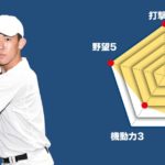 【樹徳】主将のチーム分析・阿久津佑太 主将 (2年=二塁手) #樹徳