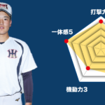 【磐田東】主将のチーム分析・鈴木慈英 主将(3年=内野手) #磐田東