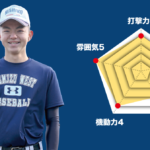 【清水西】主将のチーム分析・前田旭陽 主将(3年=外野手) #清水西