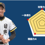 【日野】主将のチーム分析・我妻銀 主将 (3年=二塁手)  #日野