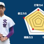 【文京】主将のチーム分析・植田英備 主将 (3年=左翼手) #文京