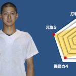 【掛川東】主将のチーム分析・榛村元気 主将(3年=捕手)