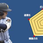 【東海大菅生】主将のチーム分析・福原聖矢 主将(3年=捕手)