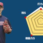 【国学院久我山】主将のチーム分析・上田太陽 主将(3年=二塁手)