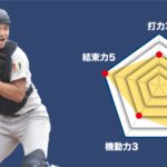 【横浜】主将の チーム分析・玉城陽希 主将 (3年=捕手) #横浜