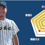 【東海大相模】主将のチーム分析 #東海大相模