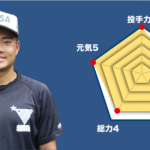 【星槎国際湘南】主将のチーム分析 & 監督コメント