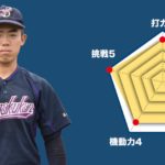 【横浜創学館】主将のチーム分析