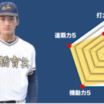 【前橋育英】主将のチーム分析