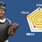 【鶴嶺】鈴木勘太 主将(2年=捕手)のチーム分析