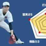 【足利】佐藤壮太 主将(2年=三塁手)のチーム分析