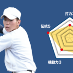 【東大和】岩崎銀仁 主将(2年=三塁手)のチーム分析