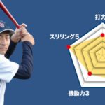 【中央中等】島田宗一郎 主将(2年=捕手)のチーム分析