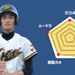【厚木北】山田蓮 主将(2年=中堅手)のチーム分析