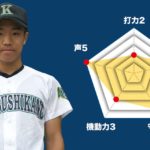 【葛飾野】倉持柊真 主将(2年=中堅手)のチーム分析