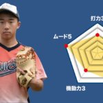 【王子総合】 田中健太 主将(2年=捕手)のチーム分析